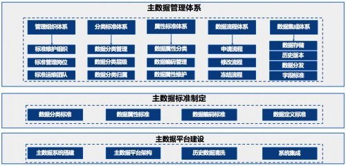 亞信科技賦能鋼鐵巨頭 以大數(shù)據(jù)治理與信息系統(tǒng)集成驅(qū)動(dòng)行業(yè)數(shù)字化轉(zhuǎn)型