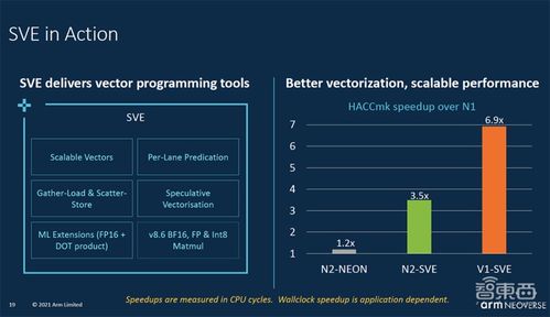 Arm新服務器芯片設計大舉攻向數據中心市場，性能提升50%重塑數據處理服務格局
