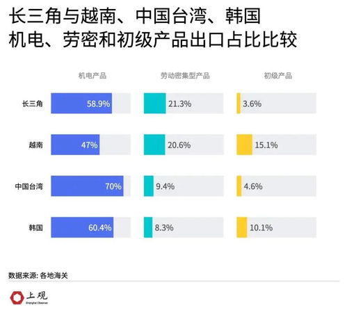 數說長三角 越南能否取代其在全球產業鏈中的地位？