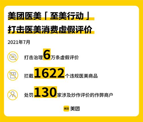 美團醫美“至美行動”發布7月治理數據 嚴打違規行為，全面升級正品保障與數據處理服務